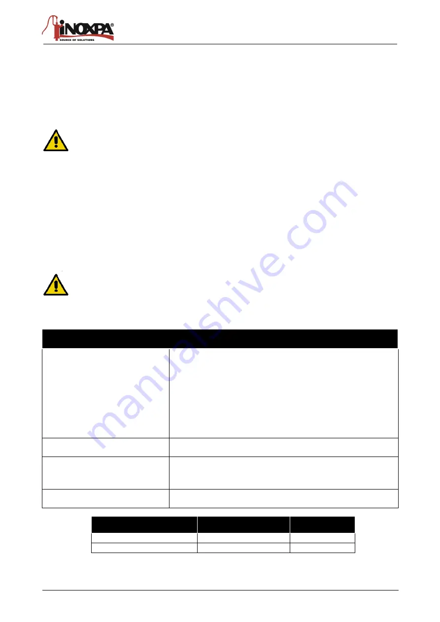 INOXPA VEEVALV Installation, Service And Maintenance Instructions Download Page 13