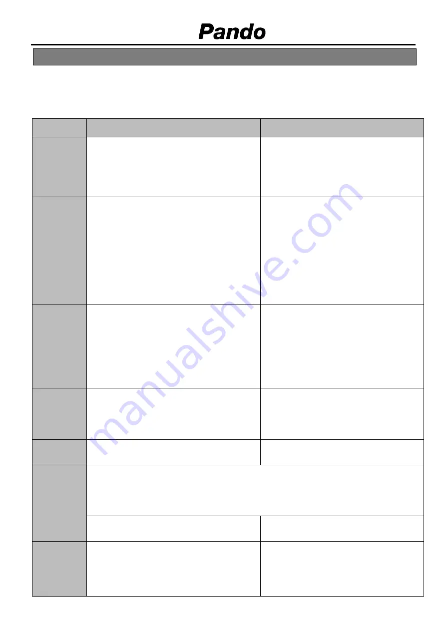 INOXPAN Pando PBE 182-190CRR Скачать руководство пользователя страница 290