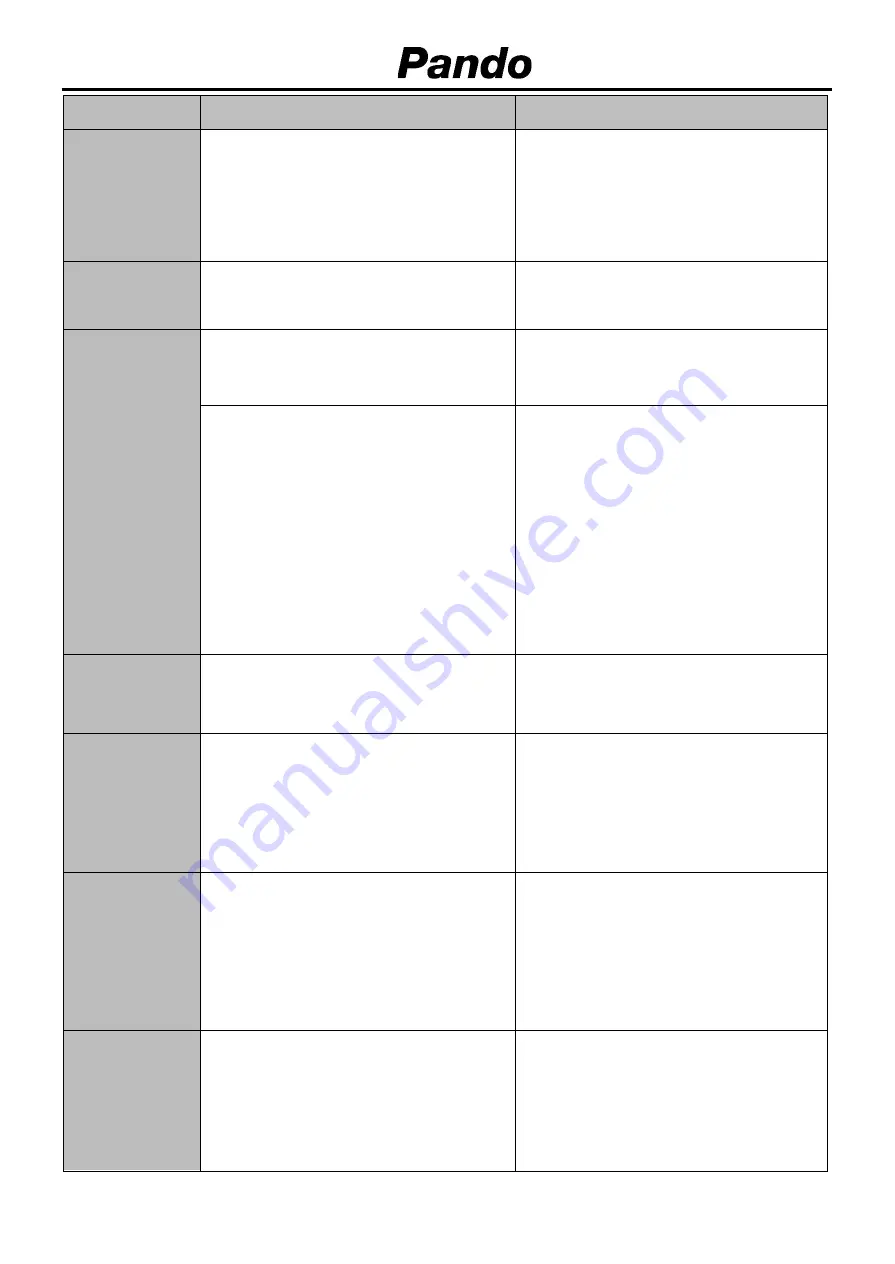 INOXPAN Pando PBE 182-190CRR Скачать руководство пользователя страница 291