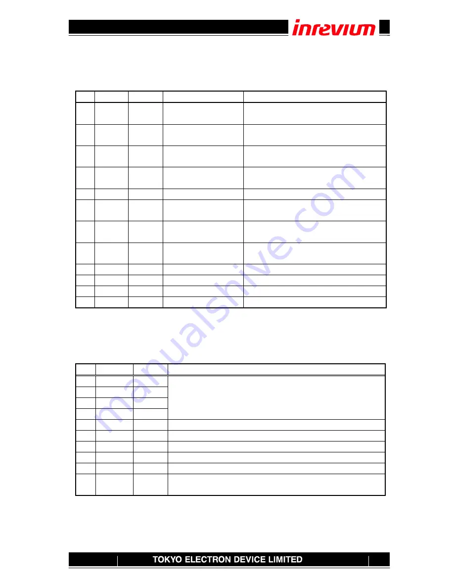 Inrevium TB-FMCH-HDMI2 Hardware User Manual Download Page 19