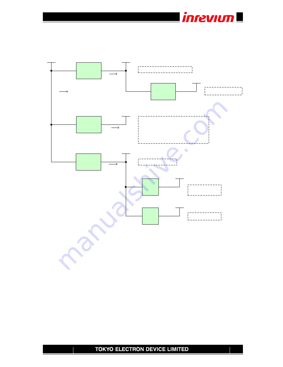 Inrevium TB-FMCH-HDMI2 Hardware User Manual Download Page 32