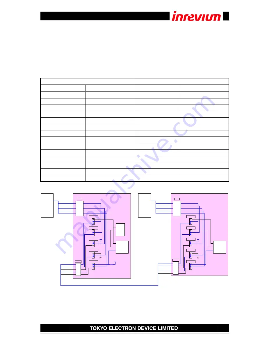 Inrevium TB-FMCH-HDMI2 Hardware User Manual Download Page 50