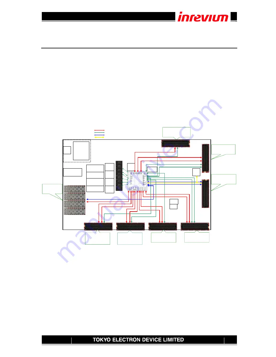 Inrevium TB-KU-060/075-ACDC8K Hardware User Manual Download Page 11