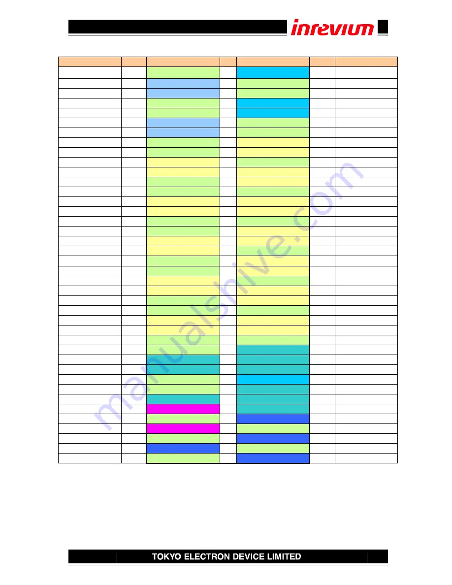 Inrevium TB-KU-060/075-ACDC8K Hardware User Manual Download Page 50