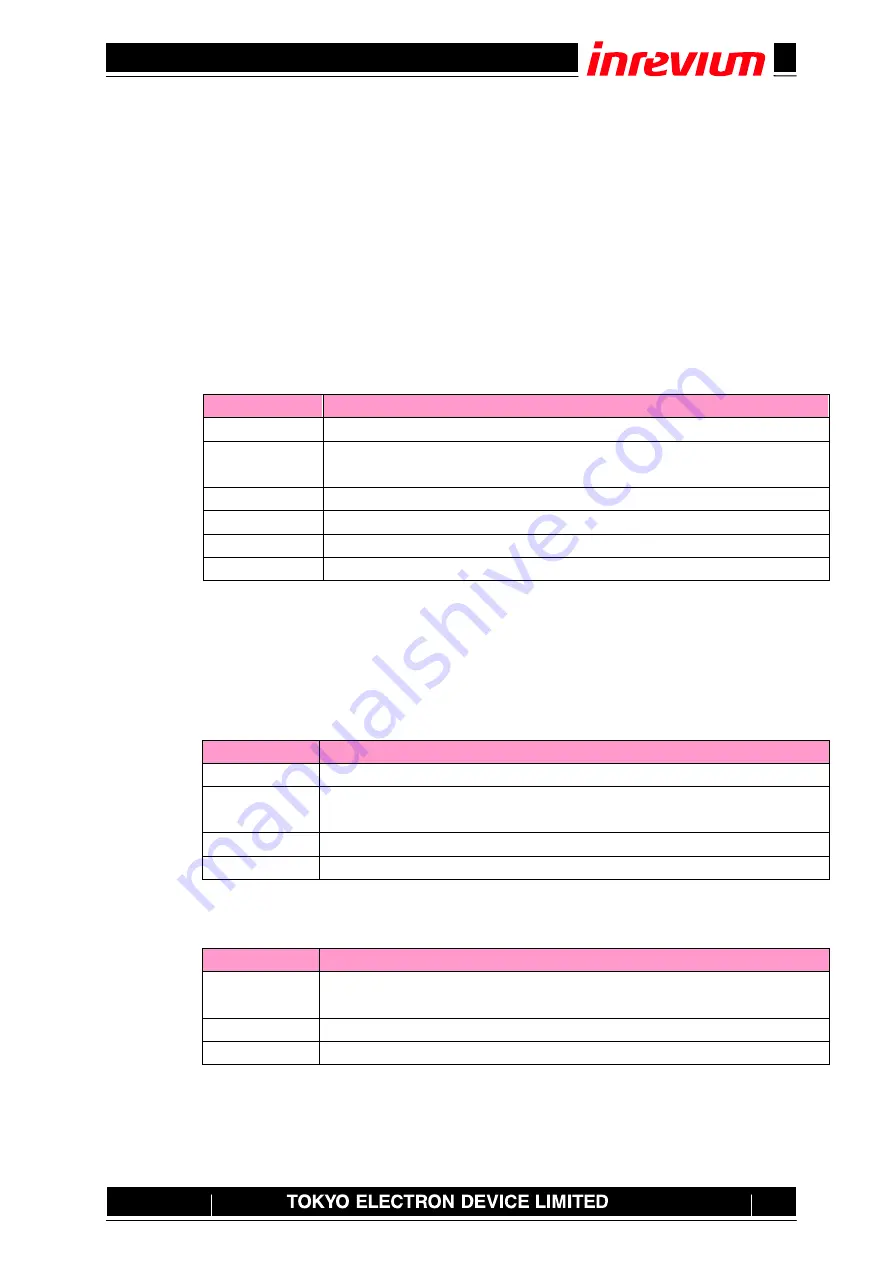 Inrevium TD-BD-SDCMPTestC User Manual Download Page 25