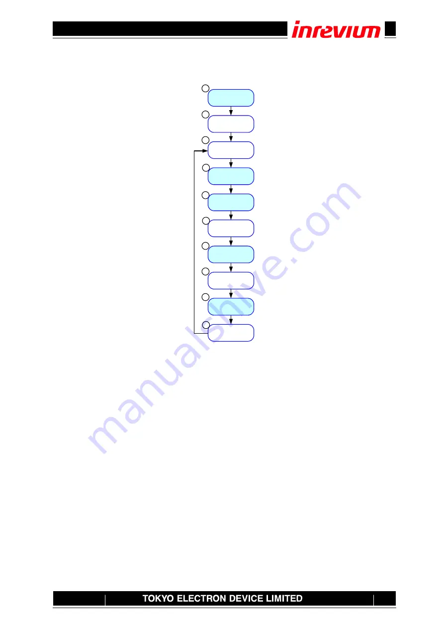 Inrevium TD-BD-SDCMPTestC User Manual Download Page 47