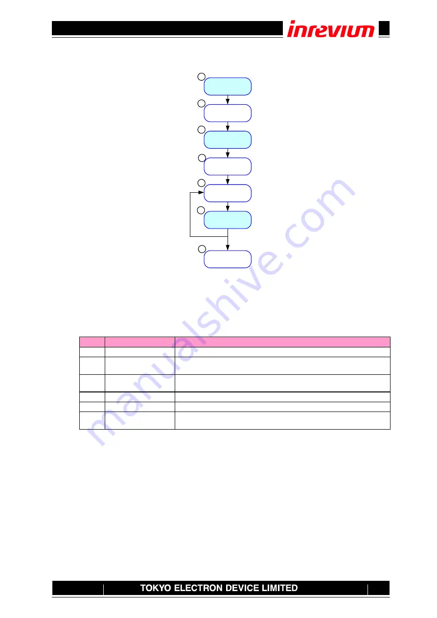 Inrevium TD-BD-SDCMPTestC User Manual Download Page 58