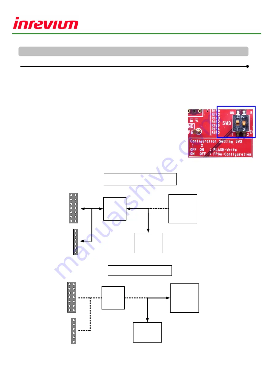 Inrevium VIRTEX-5 TB-5V-LX110/220/330-DDR2 Hardware User'S Manual Download Page 22