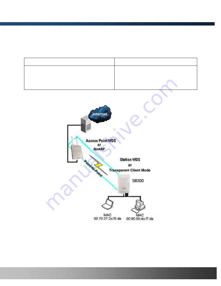 Inscape Data AirEther BR3000 Series Скачать руководство пользователя страница 24