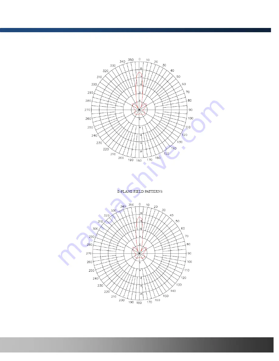 Inscape Data AirEther BR3000 Series User Manual Download Page 36