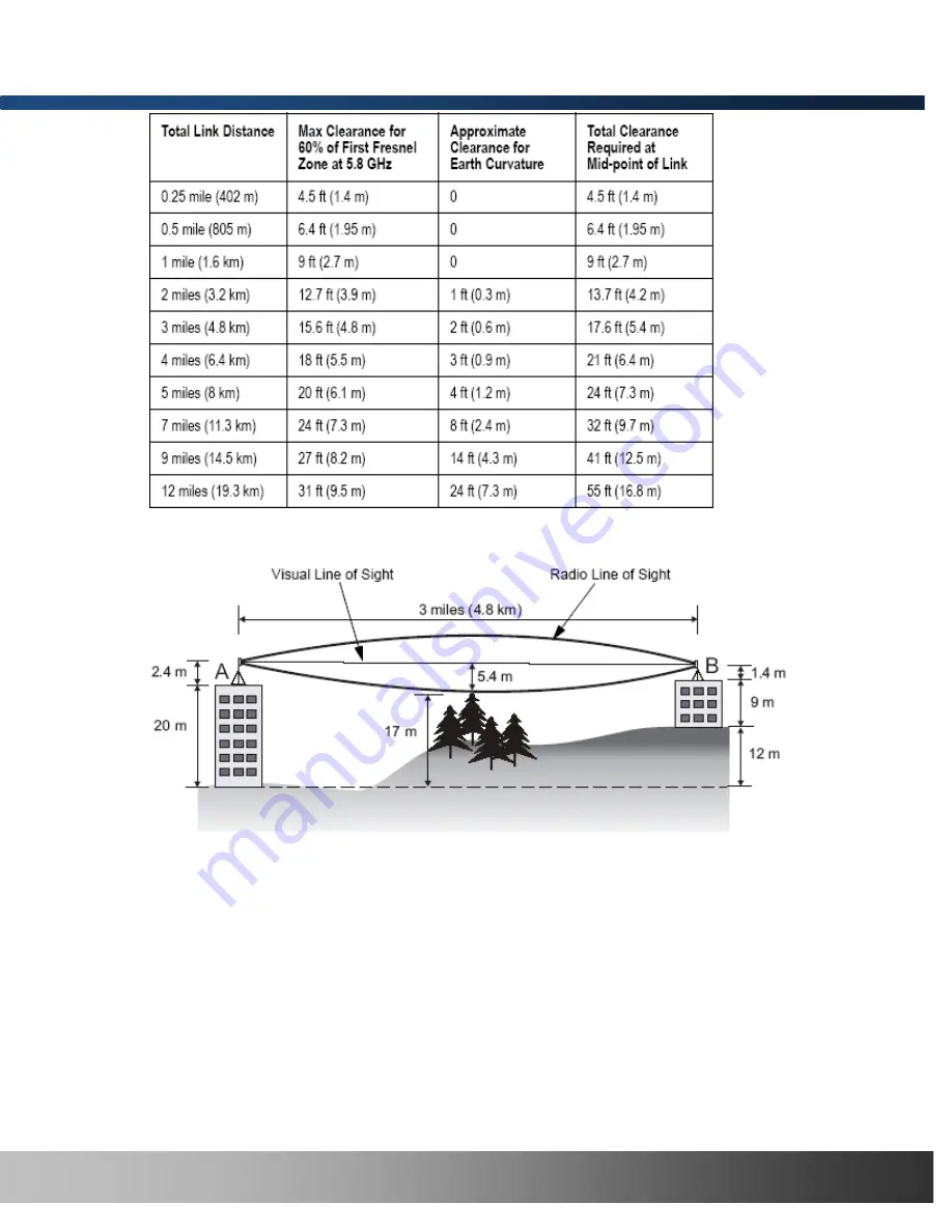 Inscape Data AirEther BR3000 Series Скачать руководство пользователя страница 87