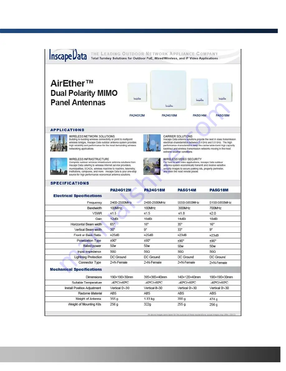 Inscape Data AirEther BR3000 Series User Manual Download Page 122