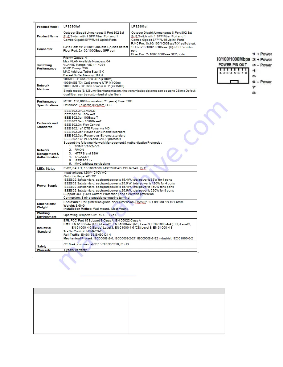 Inscape Data Link Power LPS2800-T2 Series Скачать руководство пользователя страница 10