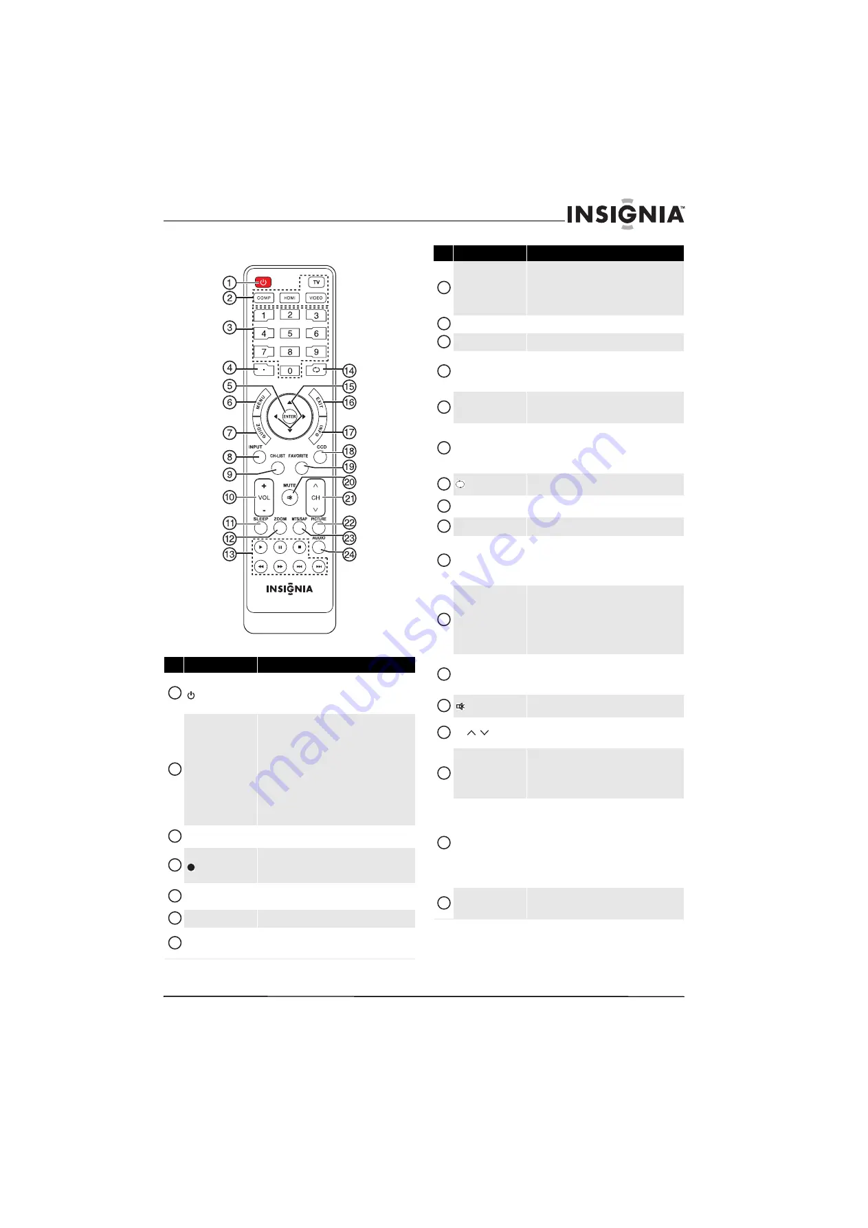 Insignia NS-15E720A12 (French) Manual De L'Utilisateur Download Page 15