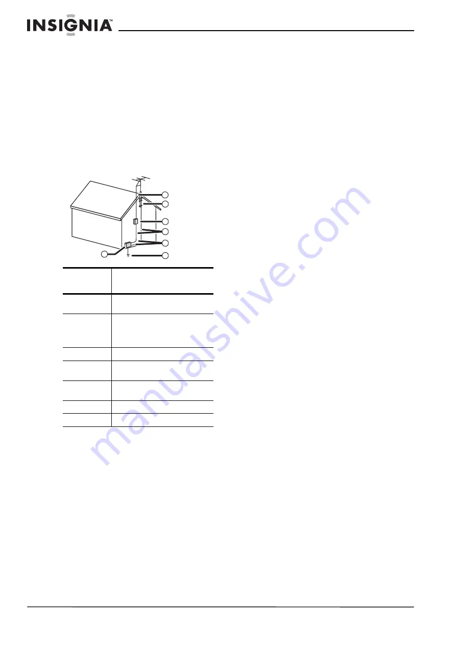 Insignia NS-27FTV User Manual Download Page 15