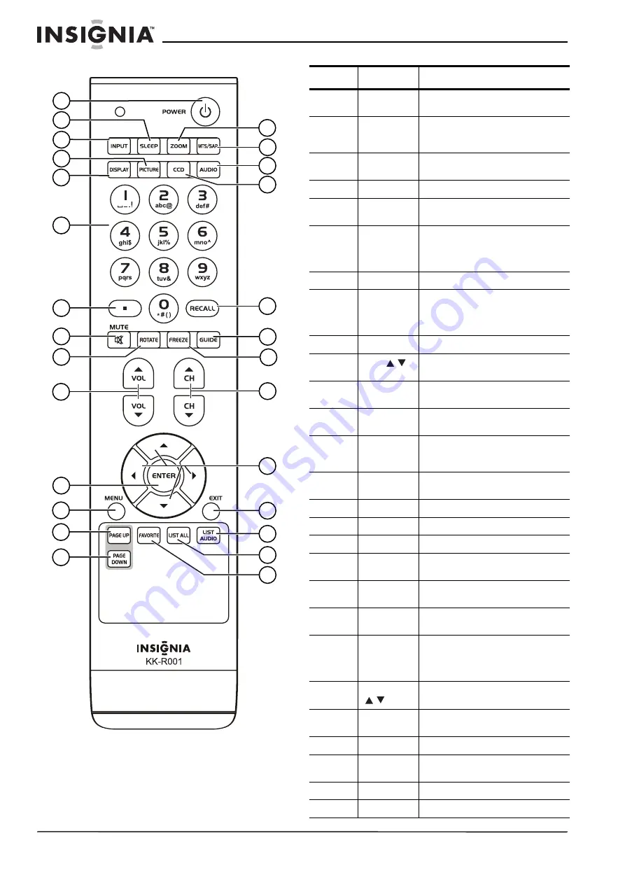 Insignia NS-27FTV User Manual Download Page 17