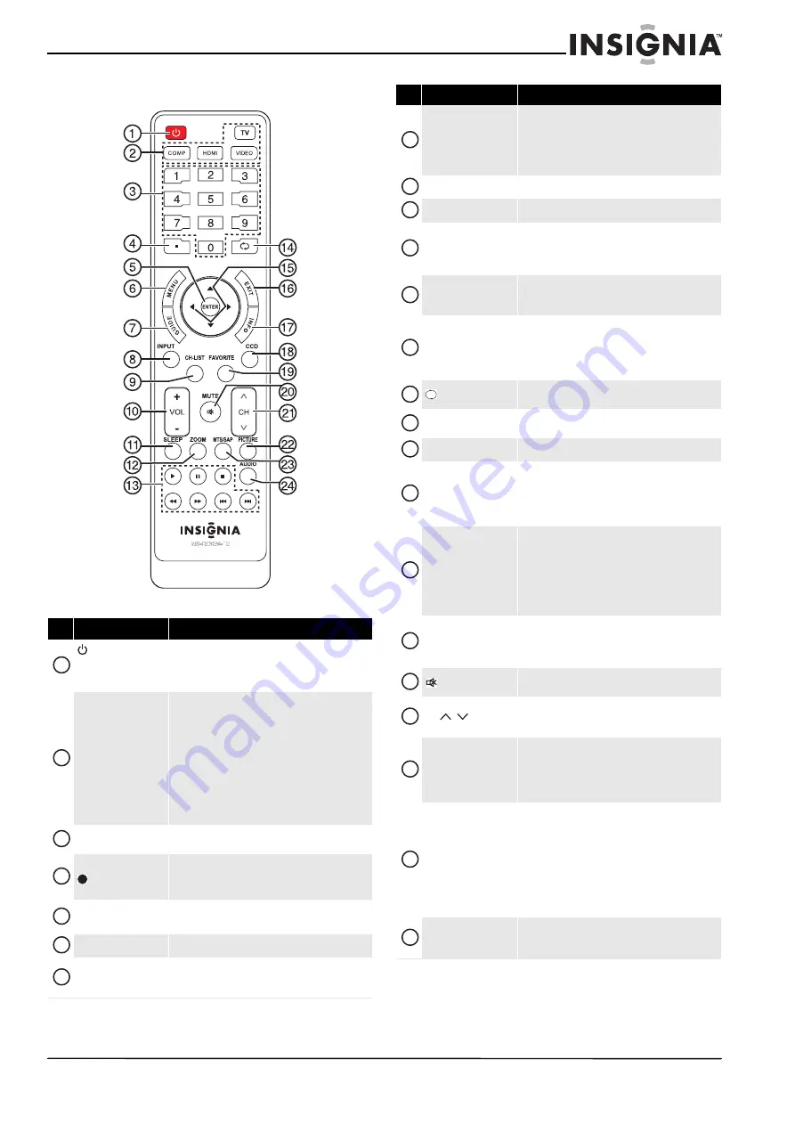 Insignia NS-32E740A12 (French) Manual De L'Utilisateur Download Page 13