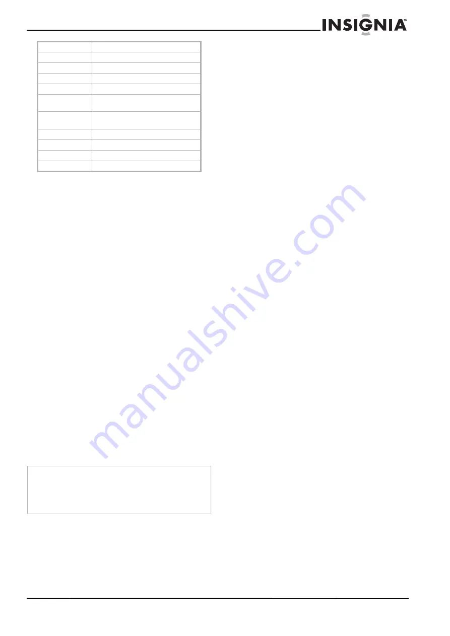 Insignia NS-32LCD User Manual Download Page 25