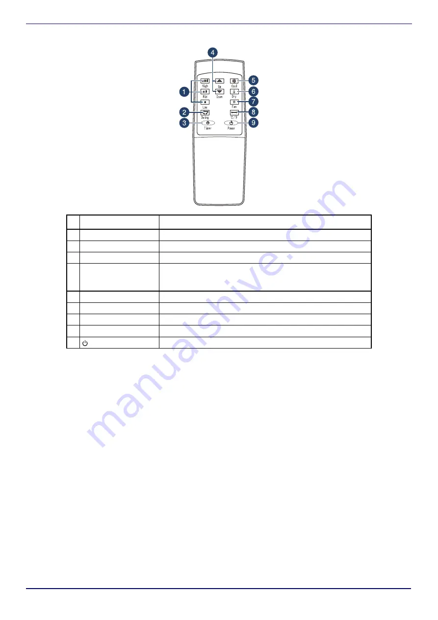 Insignia NS-AC10PWH9 User Manual Download Page 9