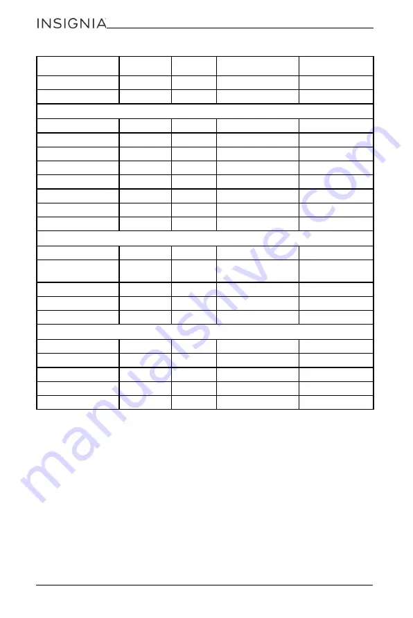 Insignia NS-AF53DSS0 User Manual Download Page 10