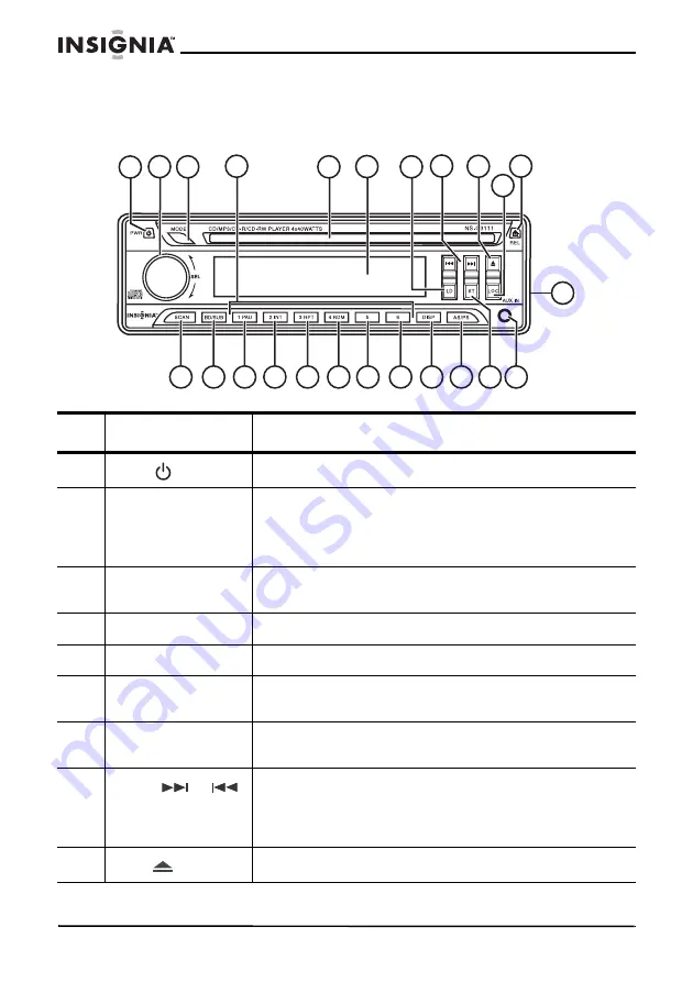 Insignia NS-C3111 Скачать руководство пользователя страница 3