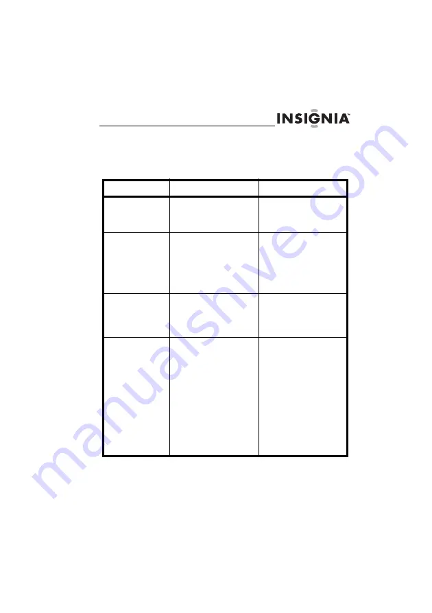 Insignia NS-C3112 User Manual Download Page 123