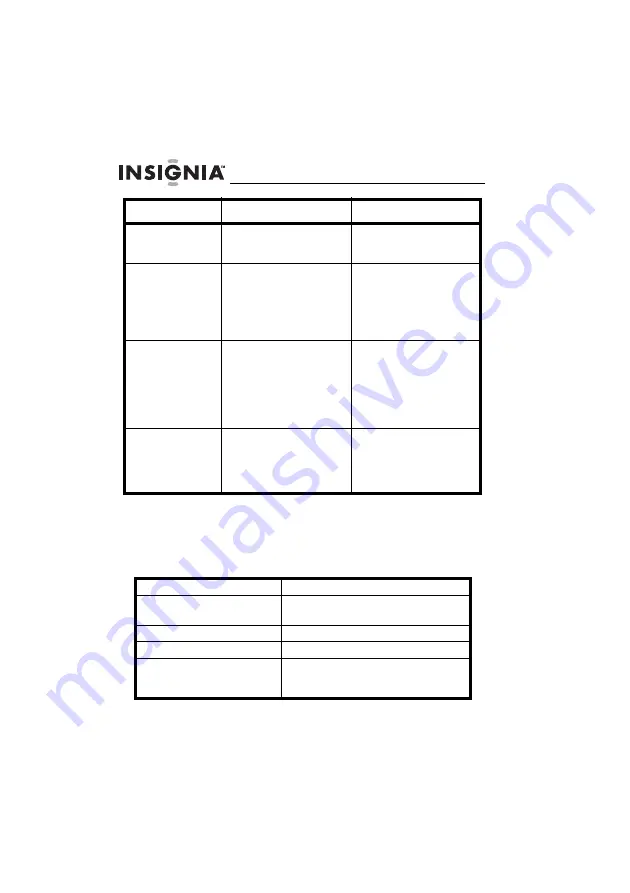 Insignia NS-C3112 Скачать руководство пользователя страница 124