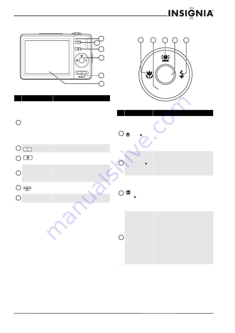 Insignia NS-DSC10SL Скачать руководство пользователя страница 7