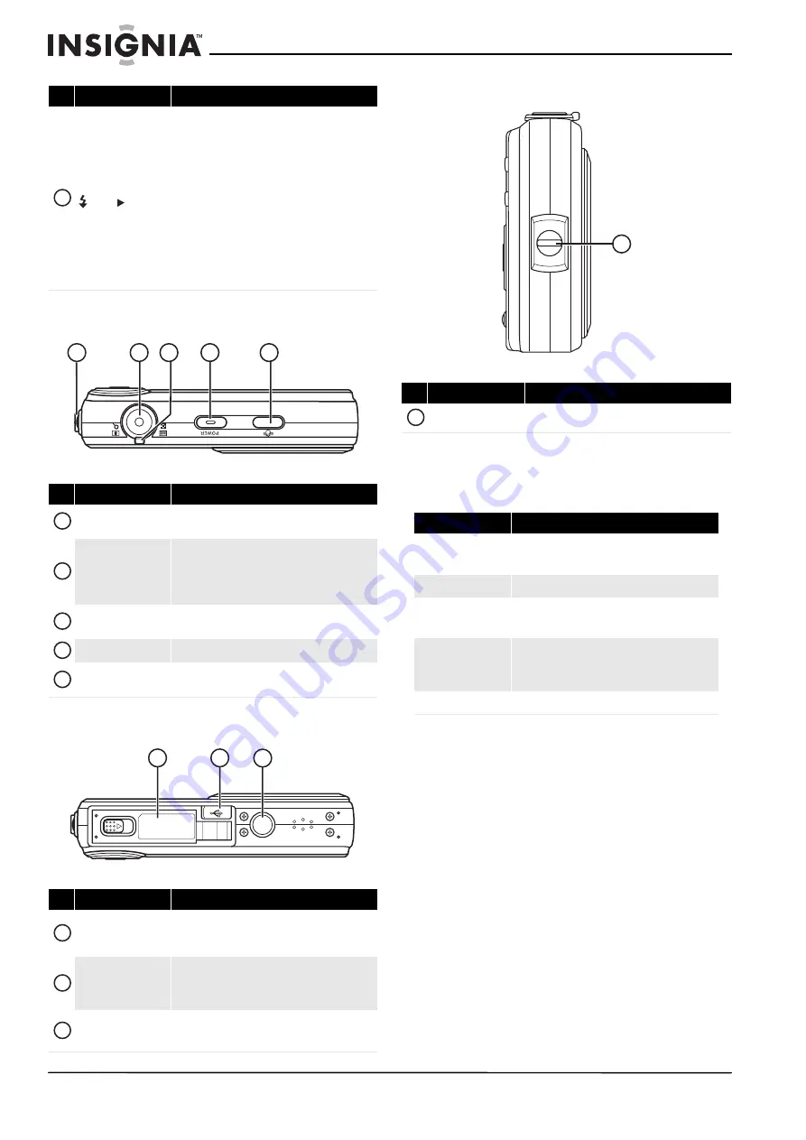 Insignia NS-DSC10SL Скачать руководство пользователя страница 8