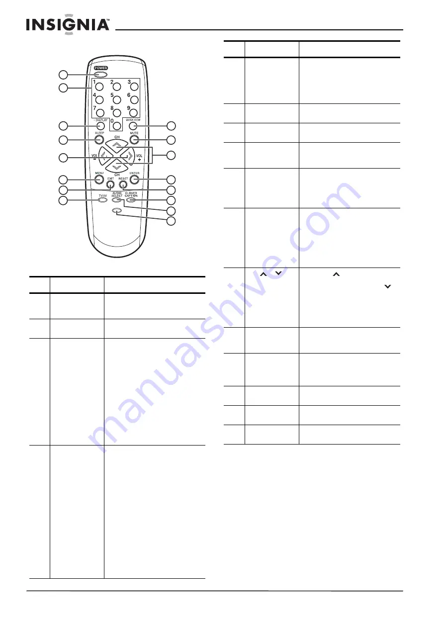 Insignia NS-FTV27 User Manual Download Page 5