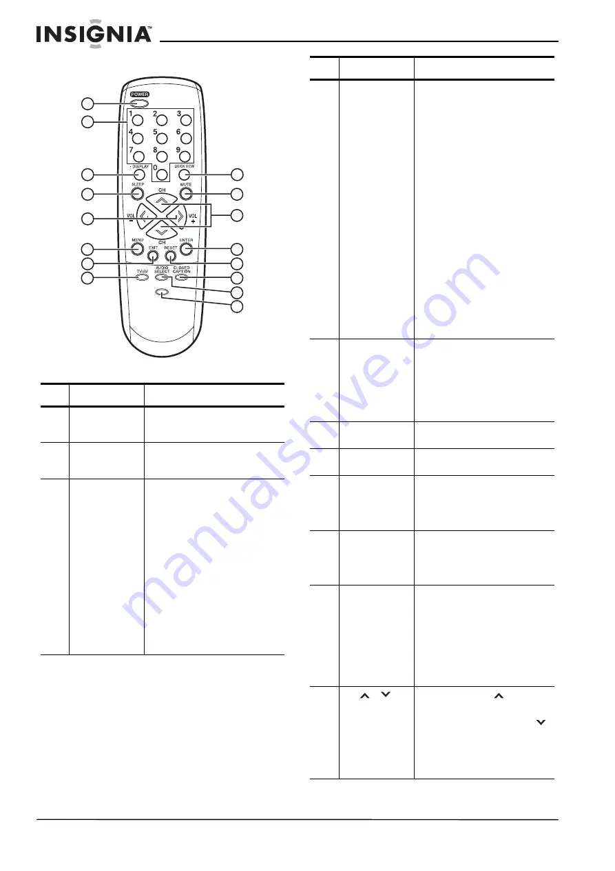 Insignia NS-FTV27 User Manual Download Page 49