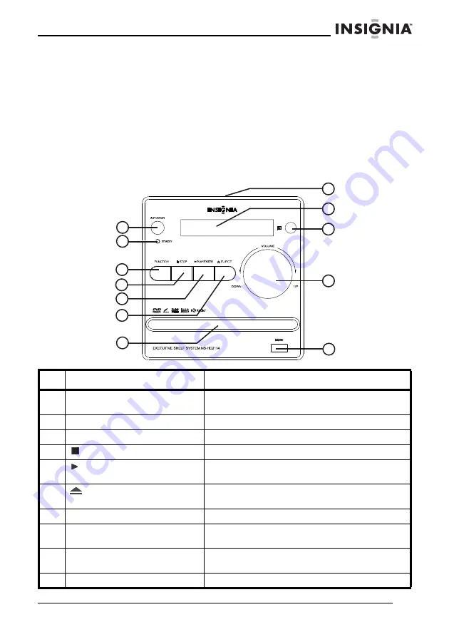 Insignia NS-HD2114 User Manual Download Page 7