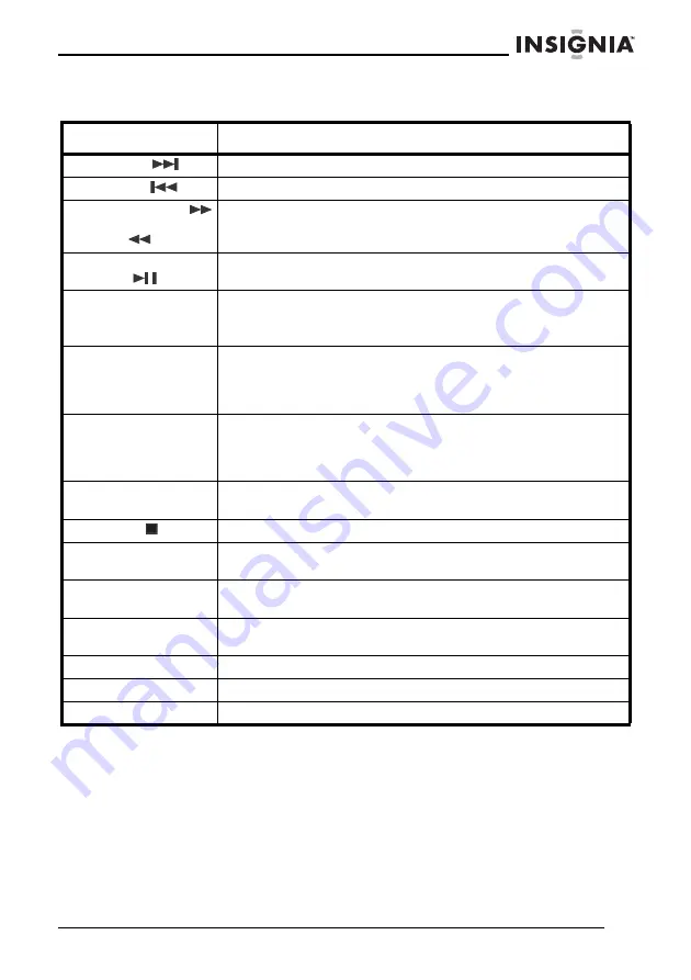 Insignia NS-HD2114 User Manual Download Page 85