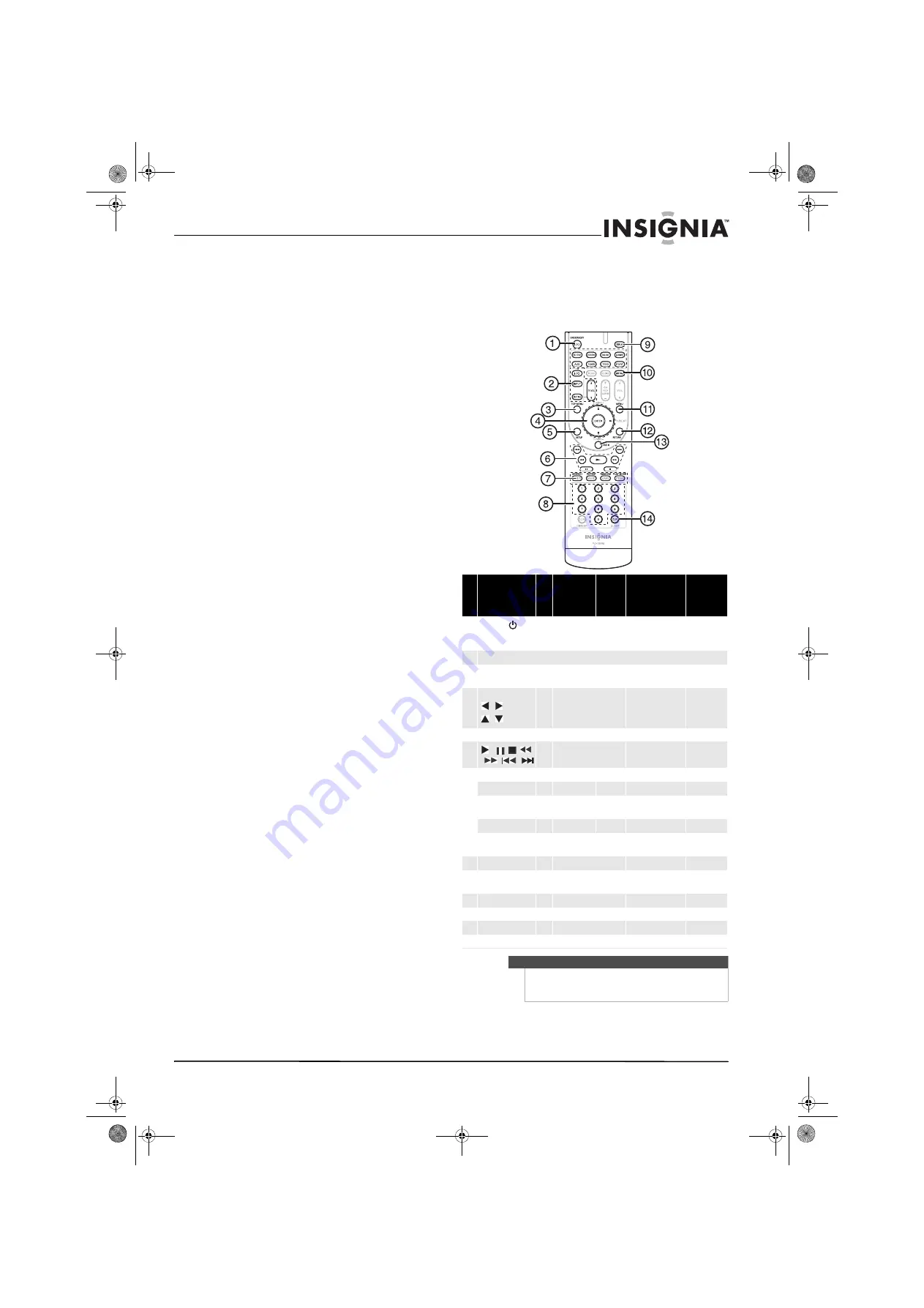 Insignia NS-HTIB51A (French) Manual De L'Utilisateur Download Page 34