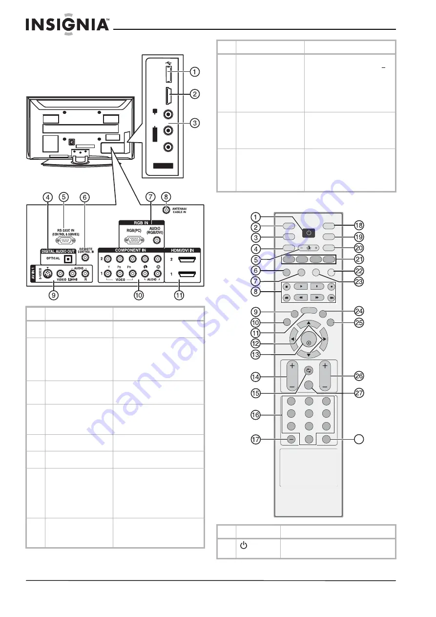 Insignia NS-PDP42/50-09 User Manual Download Page 46