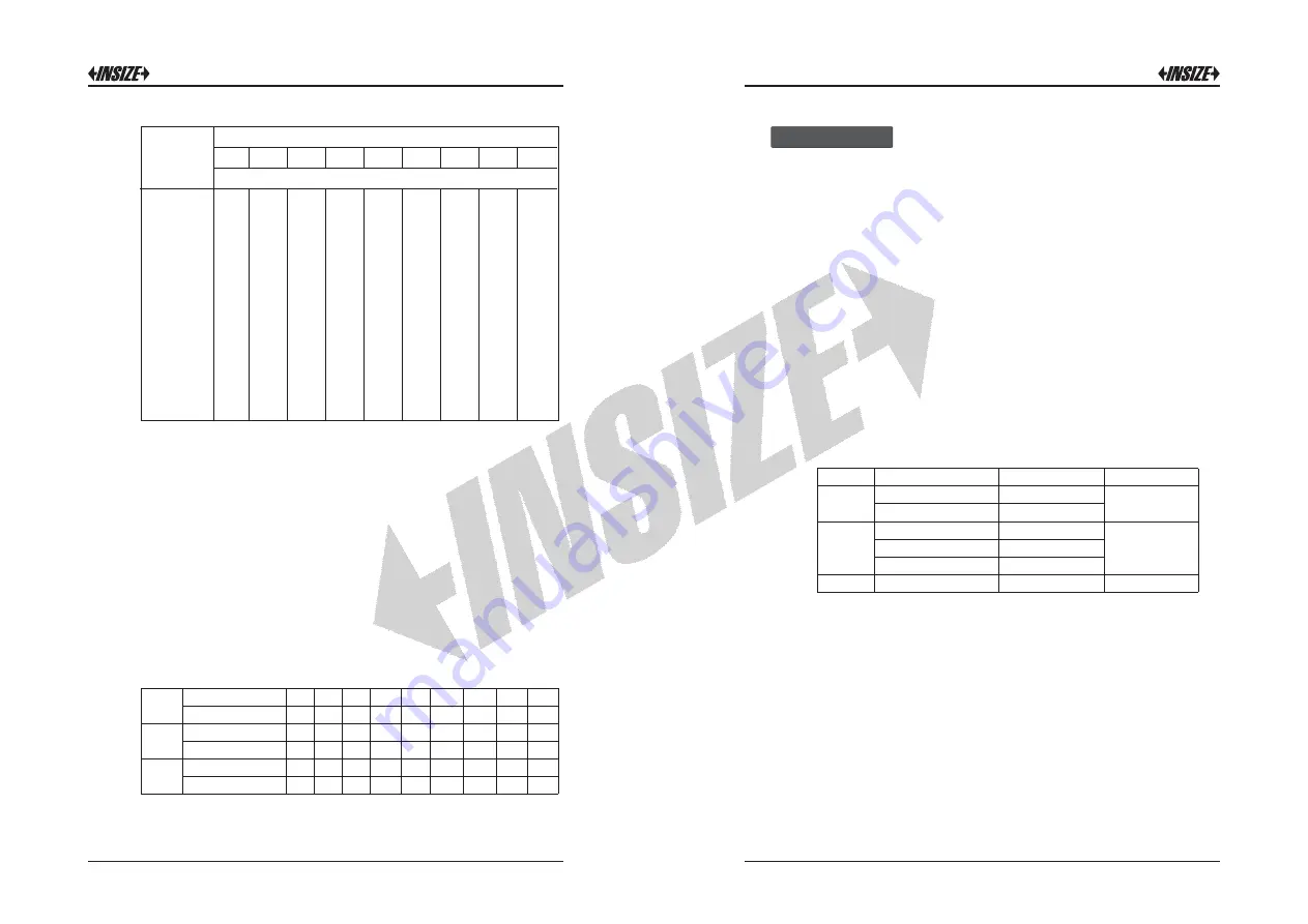 insize ISH-MRD200 Operation Manual Download Page 6