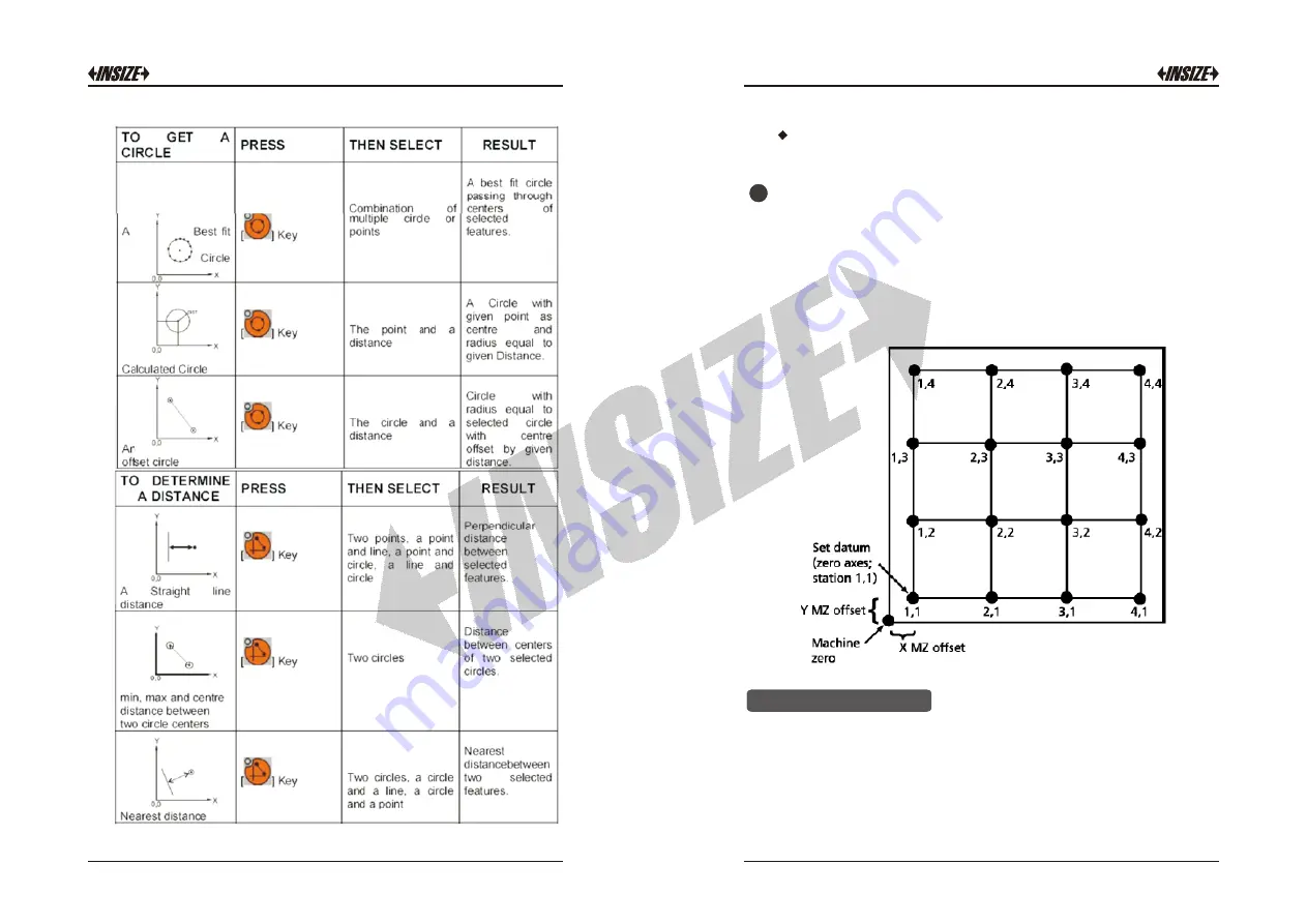 insize ISP-A5000 Operation Manual Download Page 9