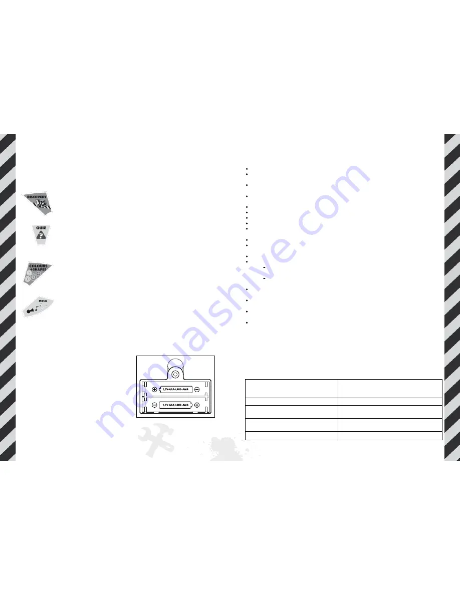 InspirationWorks JCB Shape Sorter Instruction Manual Download Page 2