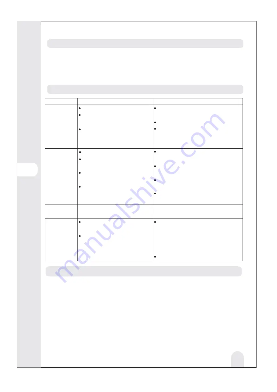 Inspire 3276000552307 Assembly, Use, Maintenance Manual Download Page 34