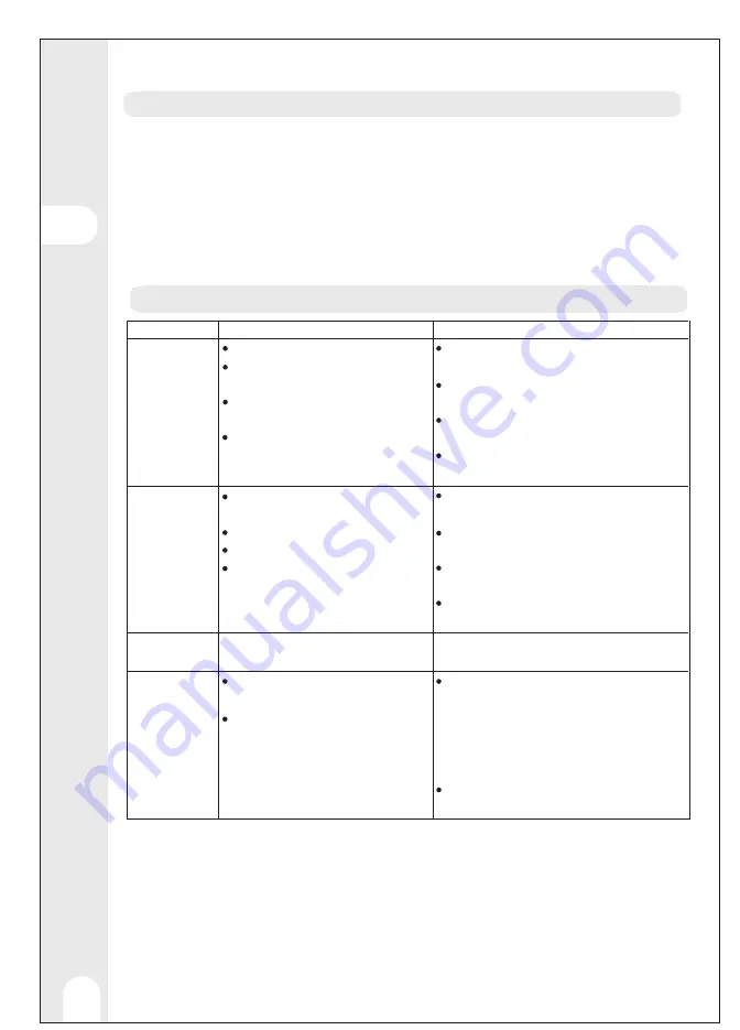 Inspire 3276007345353 Assembly, Use, Maintenance Manual Download Page 22