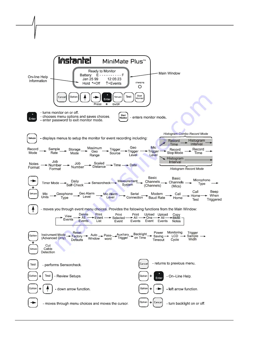 Instantel 716A0401 Скачать руководство пользователя страница 16