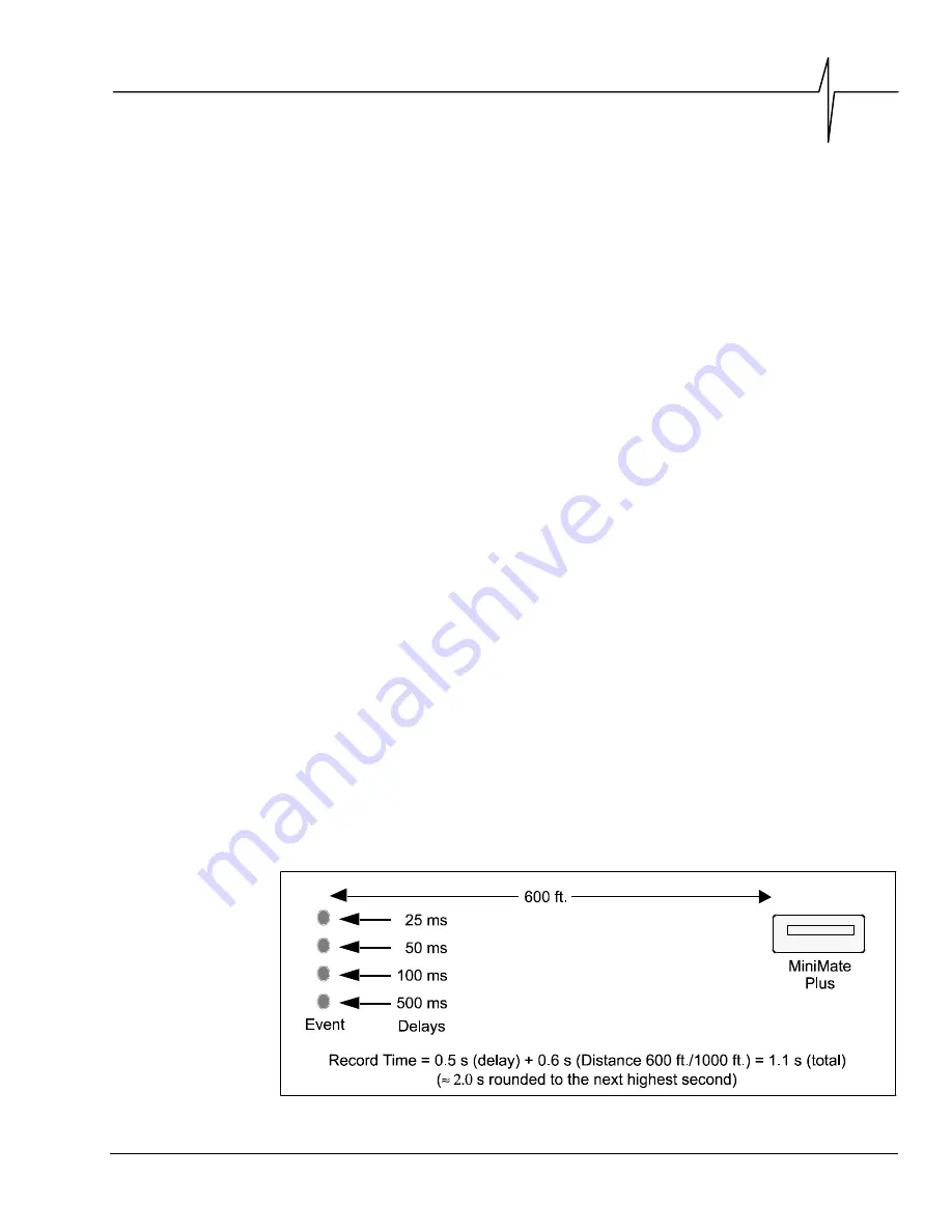 Instantel 716A0401 Скачать руководство пользователя страница 31