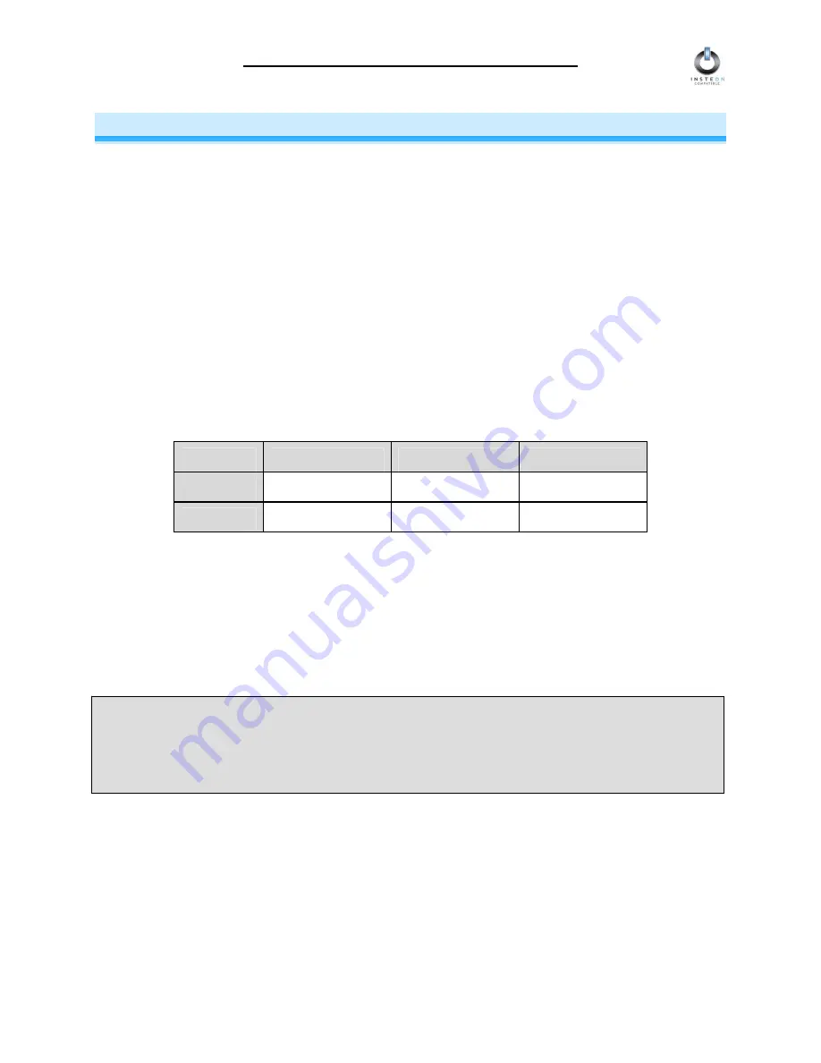 INSTEON 2486DWH6 User Manual Download Page 31