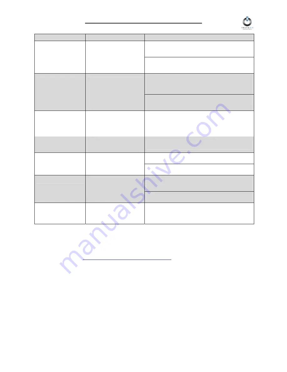 INSTEON 2486DWH6 User Manual Download Page 36