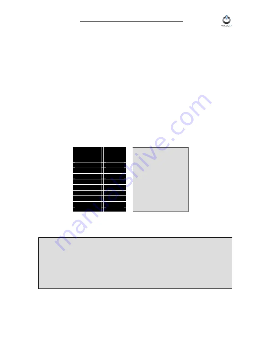 INSTEON LampLinc 2456D2 Скачать руководство пользователя страница 12