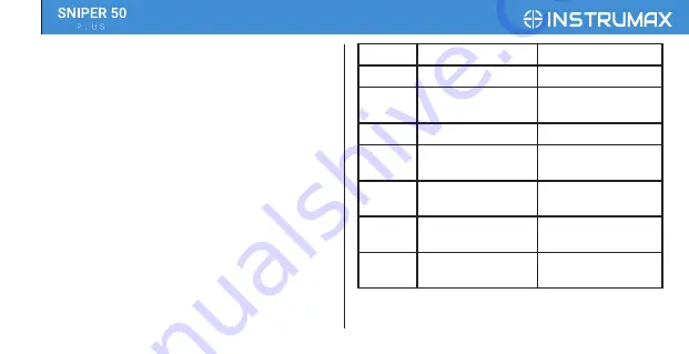 Instrumax SNIPER 50 PLUS Скачать руководство пользователя страница 8