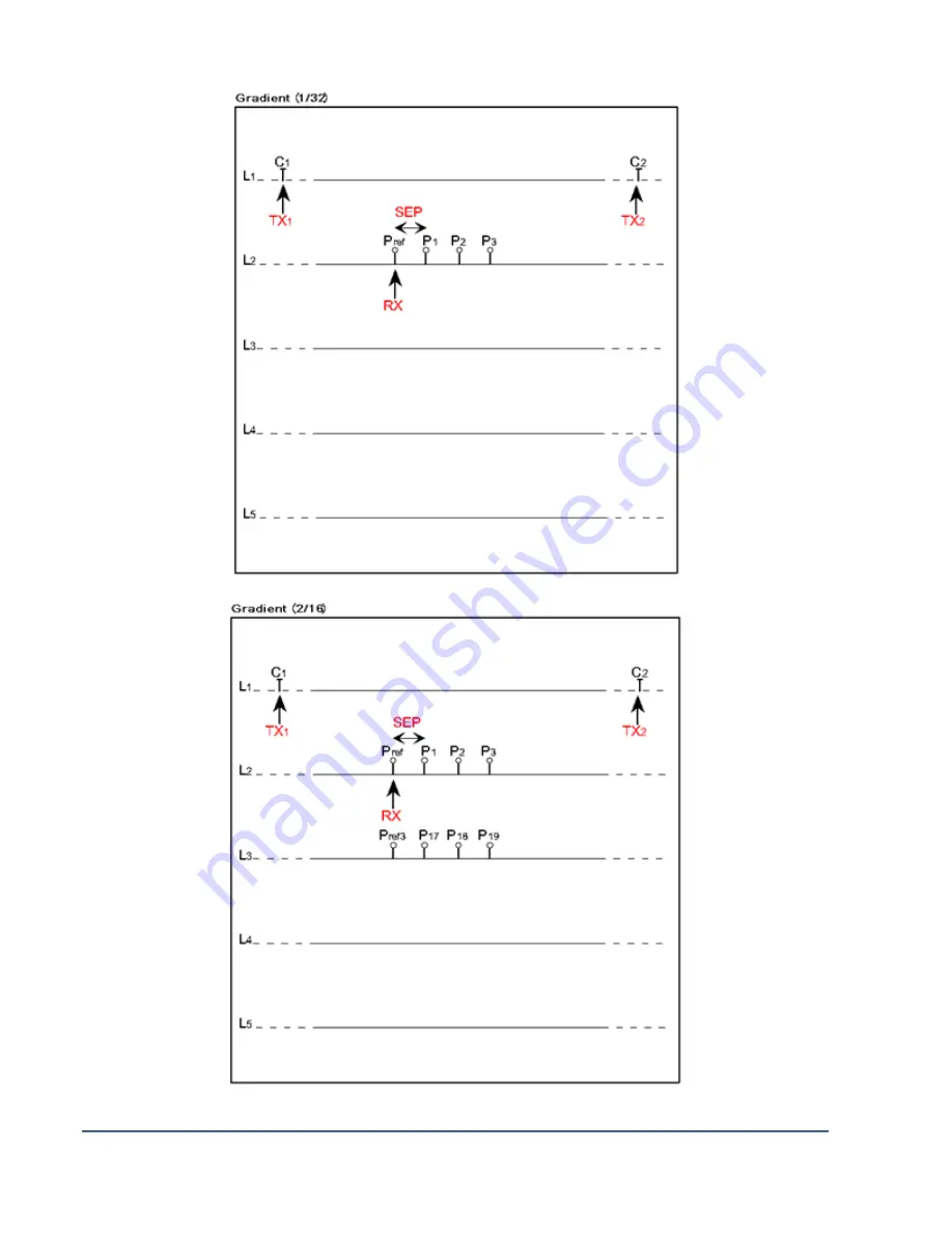 Instrumentation GDD GRx8mini Instruction Manual Download Page 104