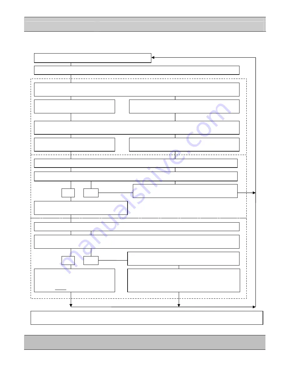 Instrutech CVM211 User Manual Download Page 10