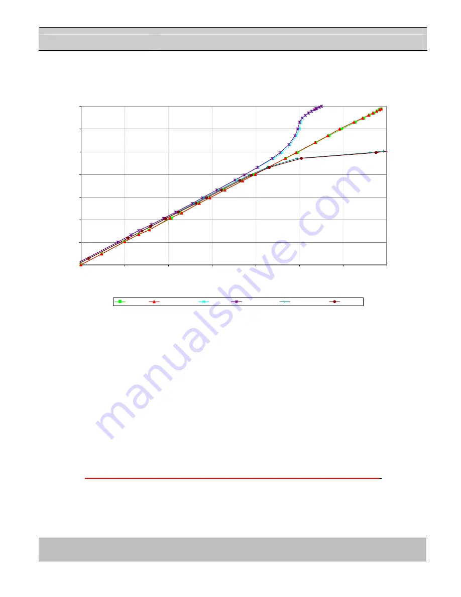 Instrutech CVM211 User Manual Download Page 13