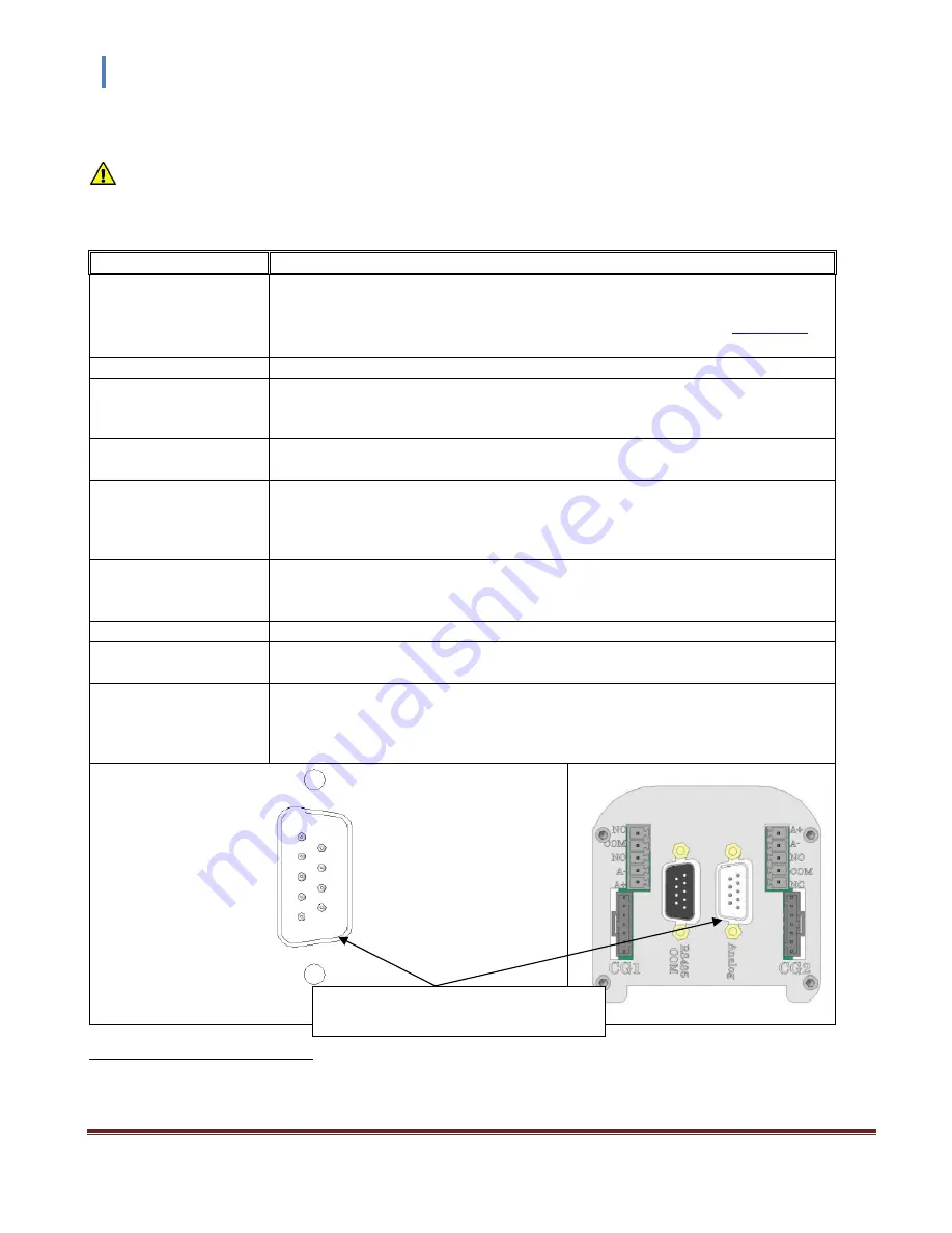 Instrutech The Hornet IGM402 User Manual Download Page 17